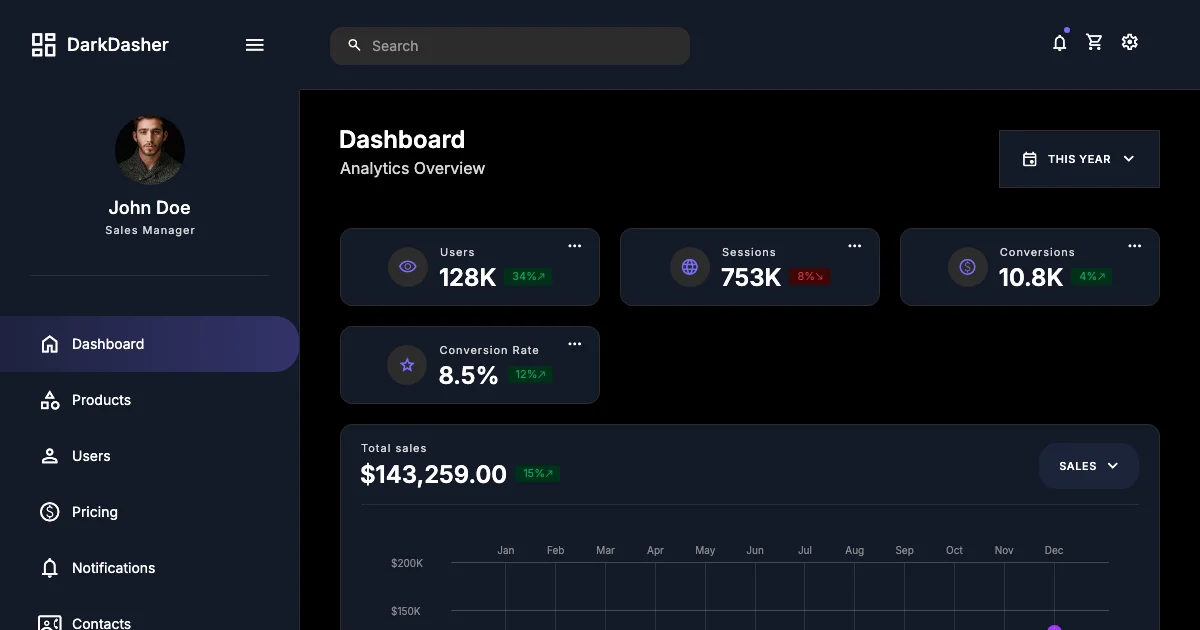 Screenshot of the Dark Dasher theme homepage